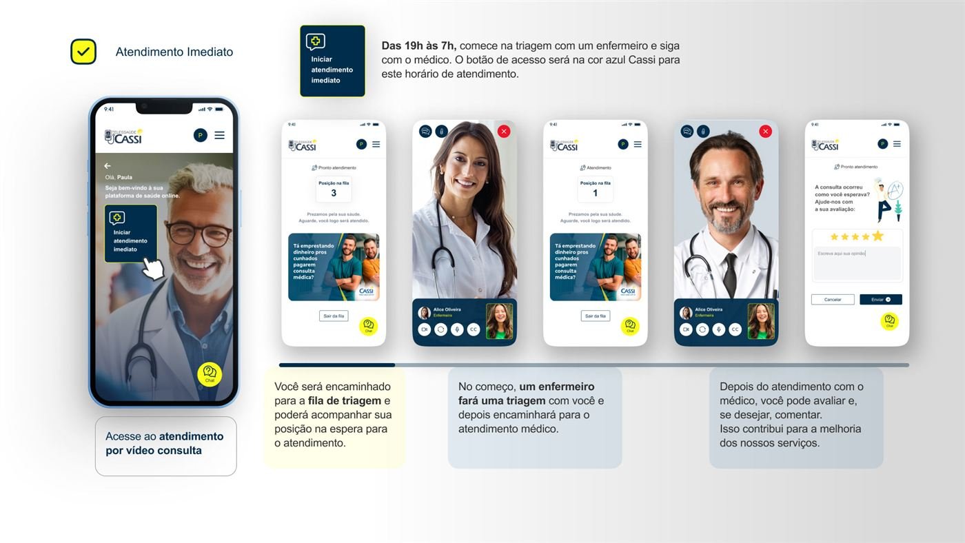 Immediate care flow: triage queue, nurse consultation, doctor consultation, and rating