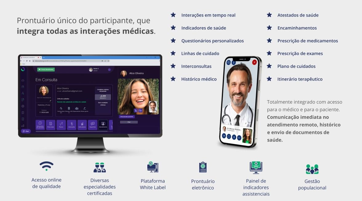 Prontuário único do participante com interações em tempo real, indicadores de saúde, prescrições e mais